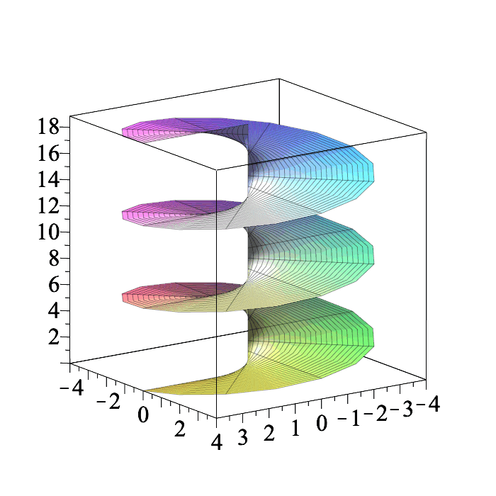 Plot_2d